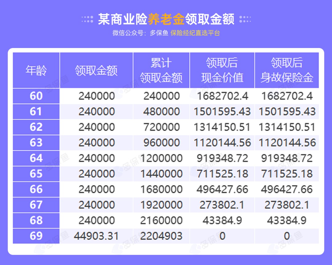 沒有工作單位，怎么交社保最劃算？