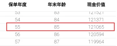 重疾險保到70歲還是終身？揭開重疾定價陷阱！