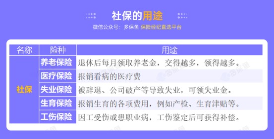 社保斷繳一個(gè)月，竟然影響這么大！