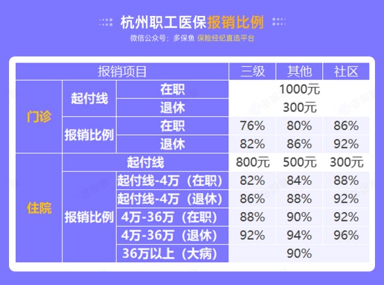 社保斷繳一個(gè)月，竟然影響這么大！