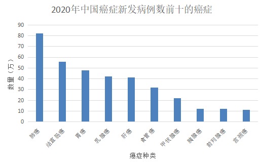 甲狀腺癌100%賠！癌癥保障比重疾險還牛？