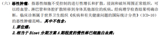 甲狀腺癌100%賠！癌癥保障比重疾險還牛？
