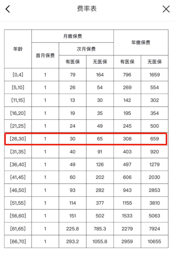 我竟然，被保險公司薅了羊毛？