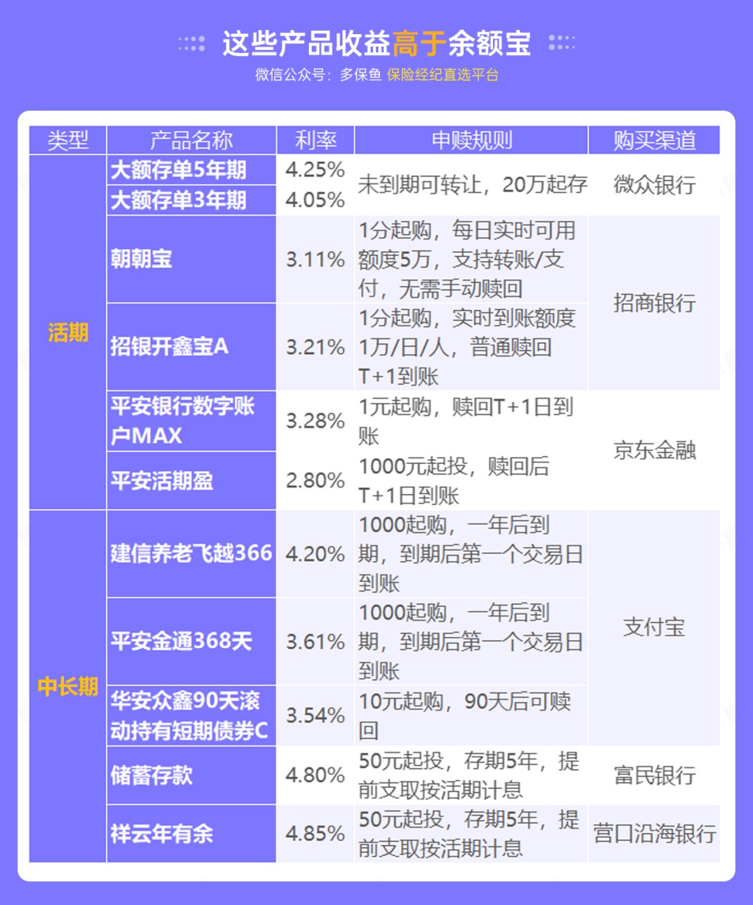 突發(fā)！銀行存款利率下調(diào)，錢還能放哪里？