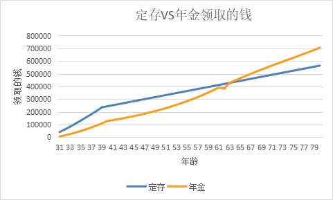 突發(fā)！銀行存款利率下調(diào)，錢還能放哪里？