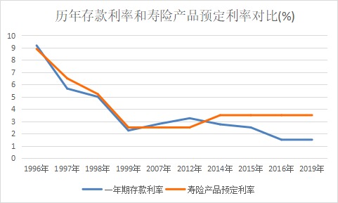 突發(fā)！銀行存款利率下調(diào)，錢還能放哪里？