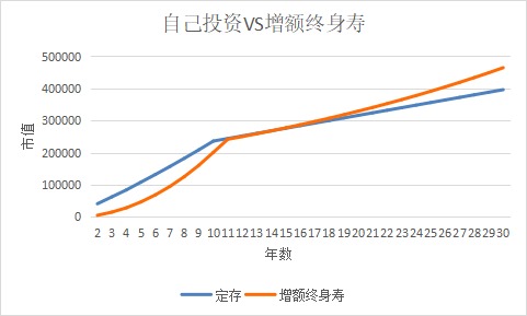 突發(fā)！銀行存款利率下調(diào)，錢還能放哪里？