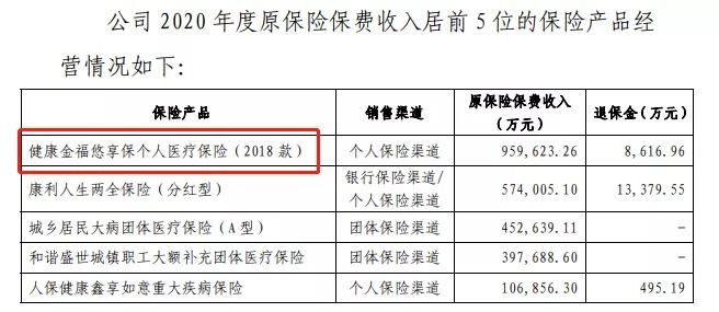 幾十萬人退出，1年退保近1億！好醫(yī)保怎么了？