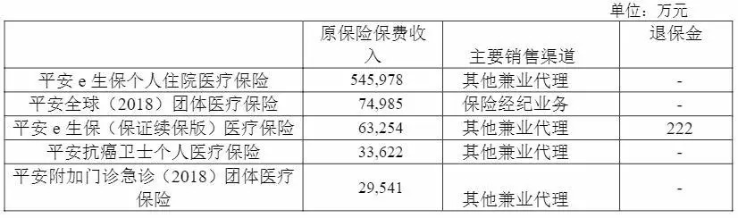 幾十萬人退出，1年退保近1億！好醫(yī)保怎么了？