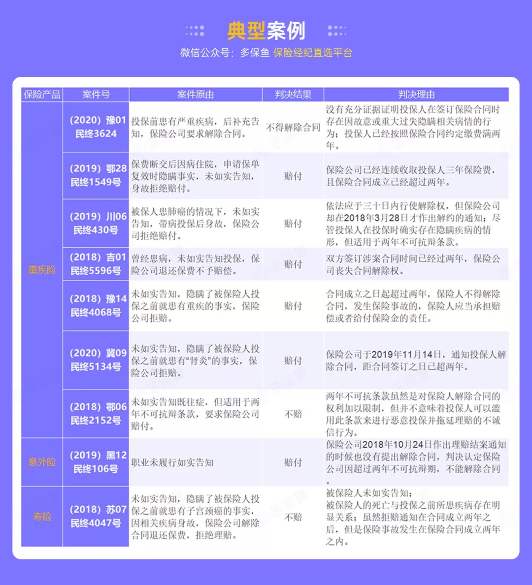 這個(gè)理賠神器，不知道虧幾十萬(wàn)！