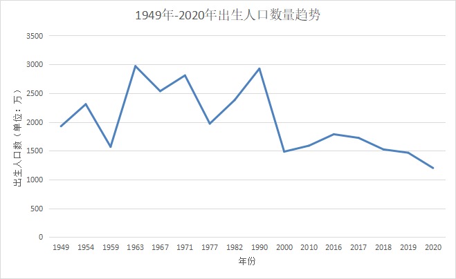 人社部：延長社保繳費年限，只交15年領(lǐng)不了養(yǎng)老金？