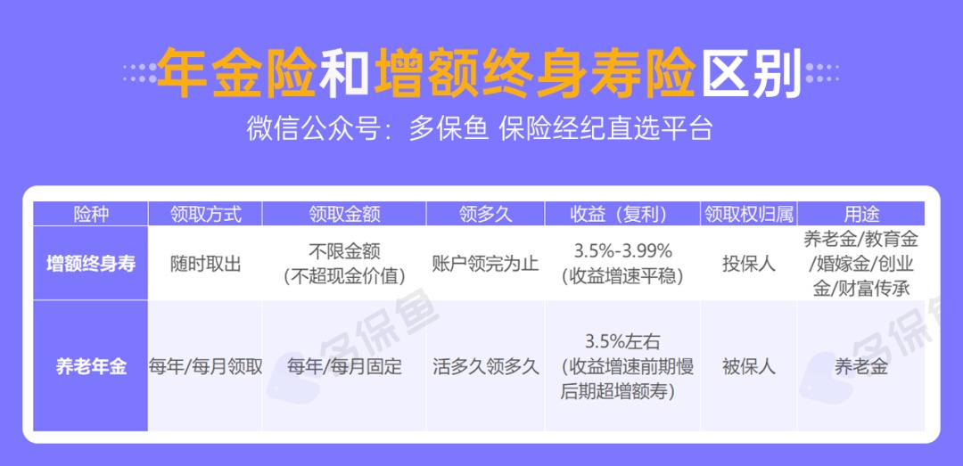 人社部：延長社保繳費年限，只交15年領(lǐng)不了養(yǎng)老金？