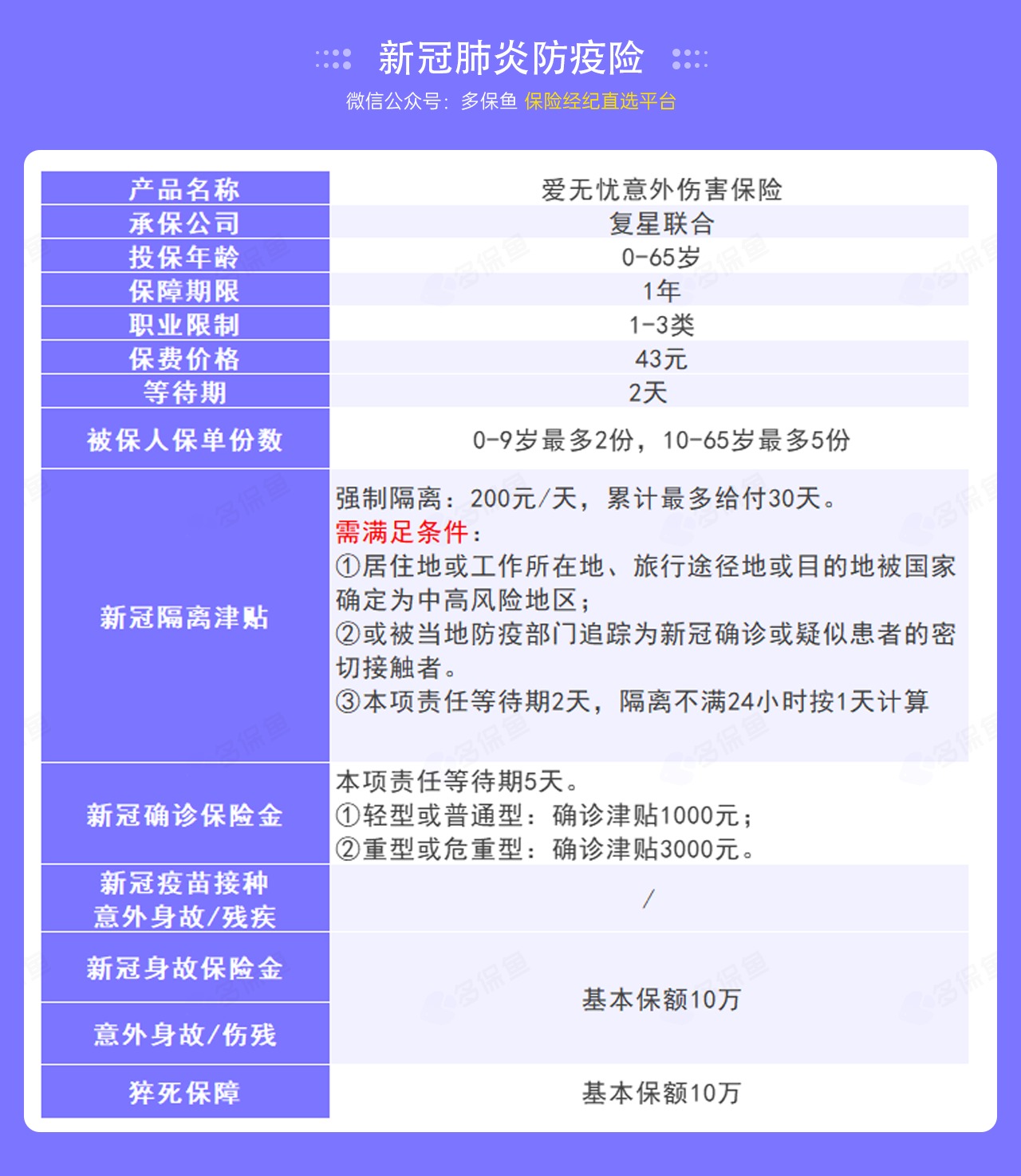 9.9的新冠防疫險，隔離就給錢！