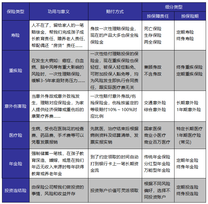 成年人保險如何選？這些訣竅你get到了嗎