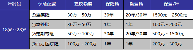 成年人保險如何選？這些訣竅你get到了嗎