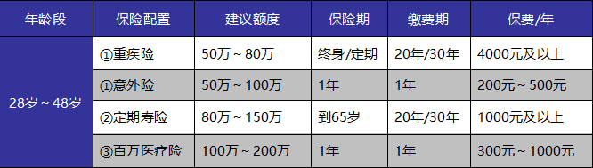 成年人保險如何選？這些訣竅你get到了嗎