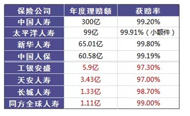 是否有這樣的時(shí)刻，突然很怕倒下，如何用保險(xiǎn)保障自己的一生？