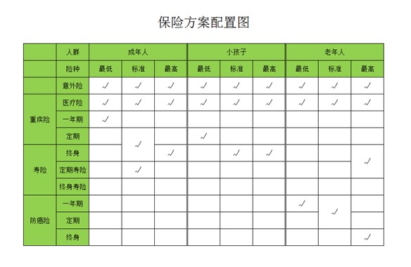是否有這樣的時(shí)刻，突然很怕倒下，如何用保險(xiǎn)保障自己的一生？