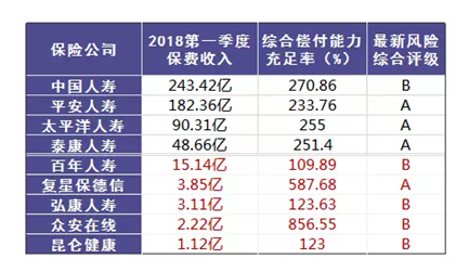 哪個保險公司比較靠譜？哪個公司理賠的概率大？