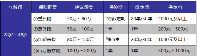 如何給自己和家人購買適合的保險產(chǎn)品？這些干貨千萬別錯過