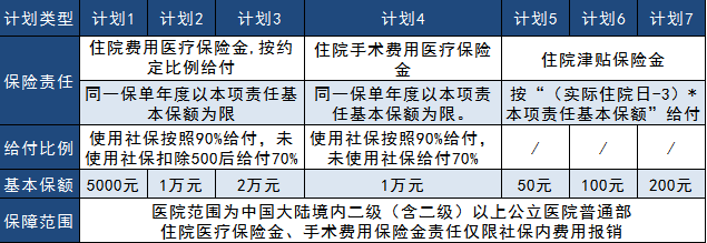太平真愛健康2019大測評，看完告訴你到底好不好
