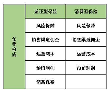 孩子保險(xiǎn)怎么買？這5種類型產(chǎn)品只會(huì)多浪費(fèi)錢，請(qǐng)遠(yuǎn)離