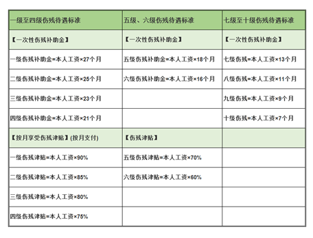工傷賠償怎么算？忽略這3個(gè)細(xì)節(jié)，可能拿不到賠償