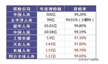 保險(xiǎn)真的有必要買(mǎi)嗎？保險(xiǎn)真的騙人嗎？可能和你想的不一樣