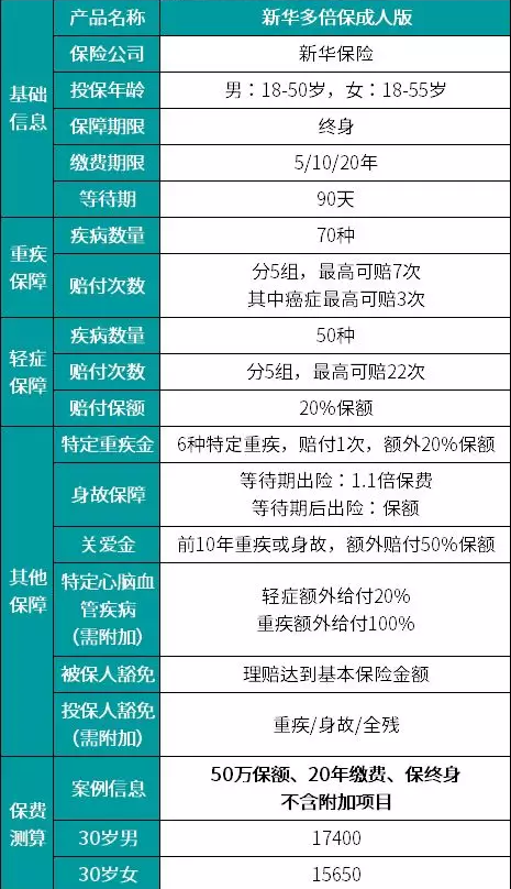 新華多倍保怎么樣？真的有像宣傳的那么好嗎