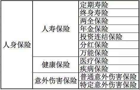 人身保險有哪些分類？還不清楚的進來看看！