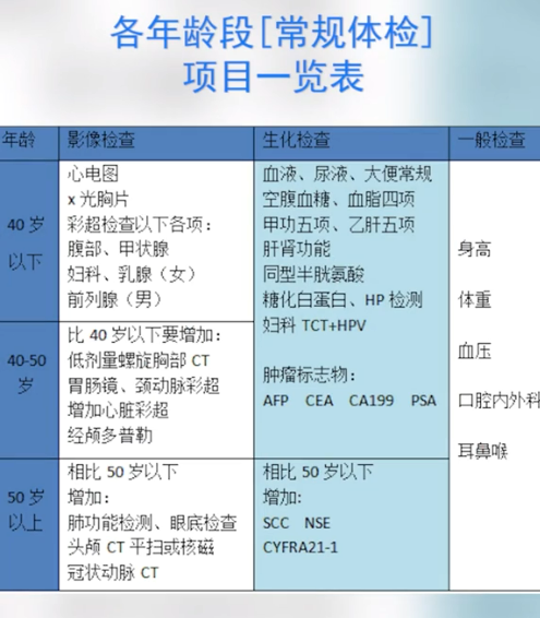 為什么癌癥一查出就是中晚期？