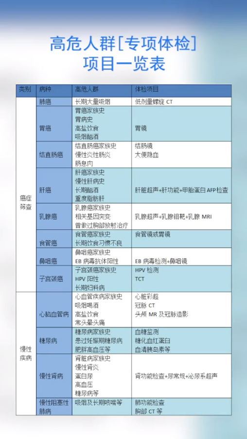 為什么癌癥一查出就是中晚期？