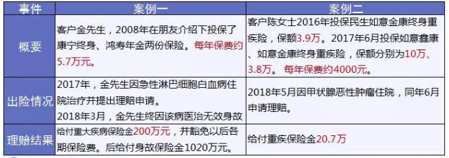 保險怎么進行理賠？