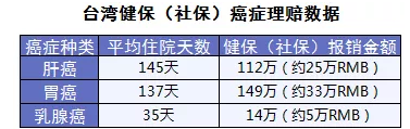 保險怎么進行理賠？