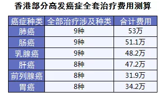 保險怎么進行理賠？