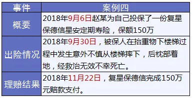 保險怎么進行理賠？