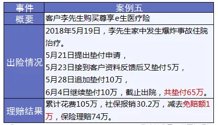 保險怎么進行理賠？