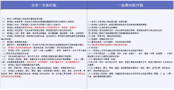 哪些免責(zé)條款不能忽視？
