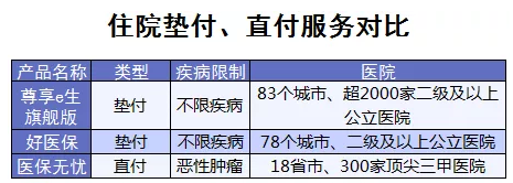 百萬(wàn)醫(yī)療險(xiǎn)增值服務(wù)哪家最好？