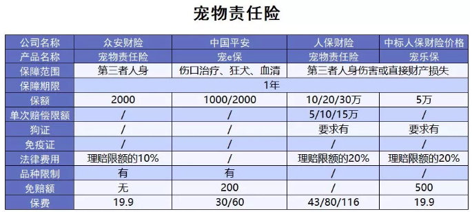 為什么不買保險(xiǎn)就不讓養(yǎng)狗？