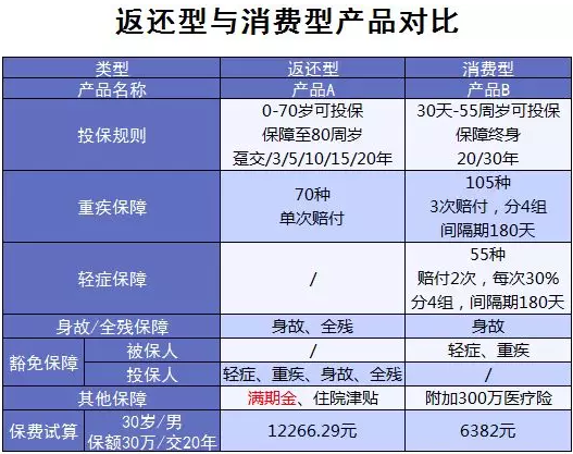 買保險(xiǎn)有哪些常見誤區(qū)？