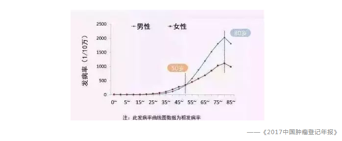 買保險(xiǎn)有哪些常見誤區(qū)？