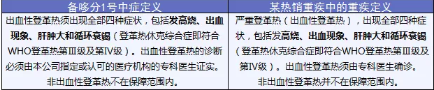 備哆分1號(hào)：第一次見(jiàn)到有690%額度的重疾險(xiǎn)