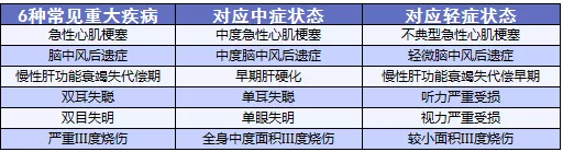 備哆分1號(hào)：第一次見(jiàn)到有690%額度的重疾險(xiǎn)