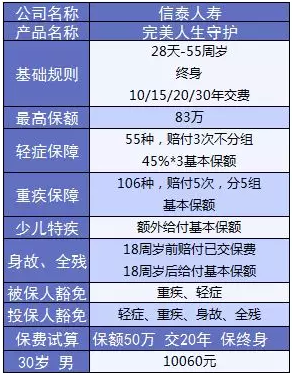  完美人生守護：保障足，價格優(yōu)
