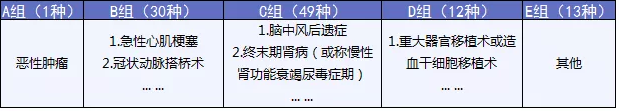  完美人生守護：保障足，價格優(yōu)
