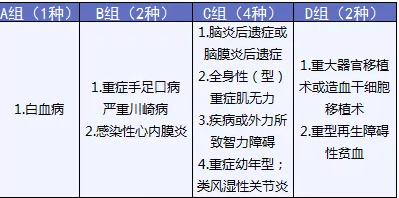  完美人生守護：保障足，價格優(yōu)