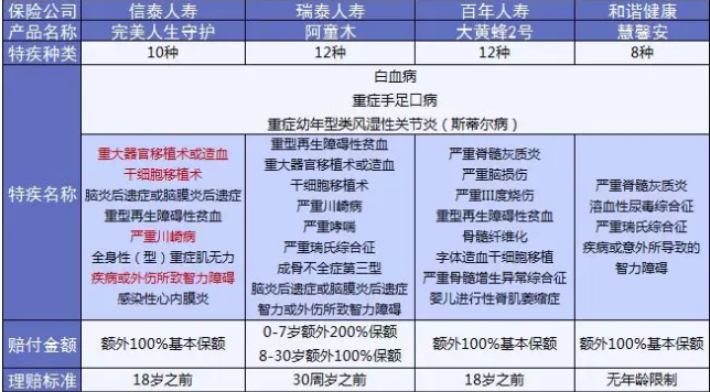  完美人生守護：保障足，價格優(yōu)