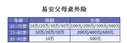 老年人意外險(xiǎn)測(cè)評(píng)：這款產(chǎn)品性?xún)r(jià)比賊高