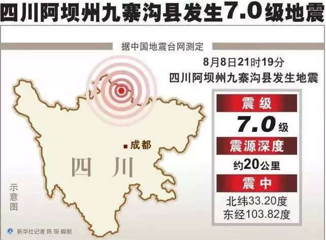 面對(duì)地震該如何自保？
